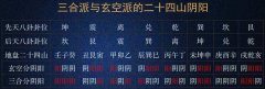 风水学哪个门派实用，公认最厉害的风水流派是那家？