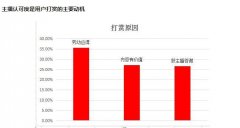 为啥打赏主播的都是穷人？主播故意不理你是怎么回事