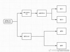 武汉海王是什么梗？海王是什么意思