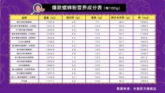 螺蛳粉可以经常吃吗？螺蛳粉算不算垃圾食品？哪个牌子最正宗好吃