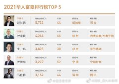 赵长鹏江苏哪里人，他年龄多大，什么学历？